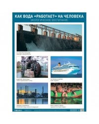 Плакат. Как вода "работает" на человека