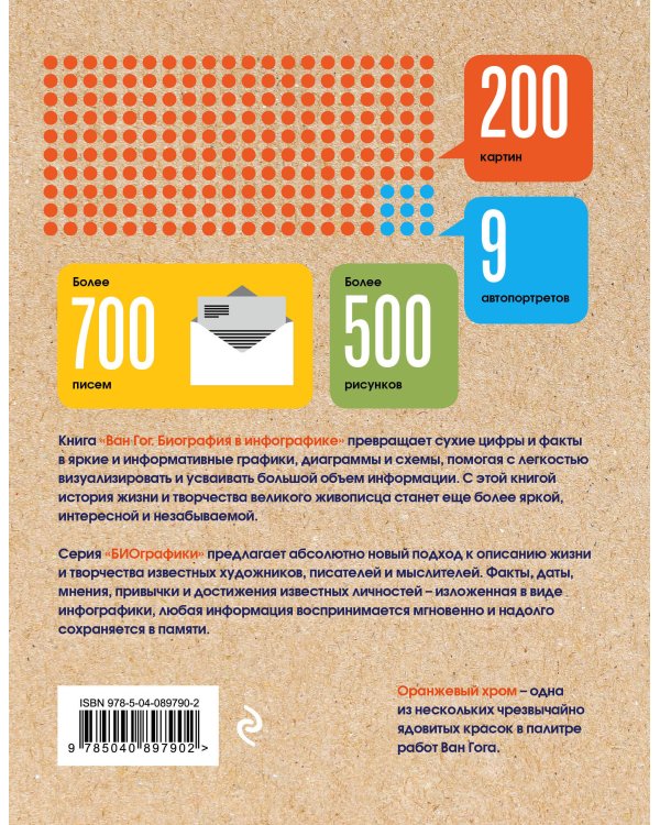 Ван Гог. Биография в инфографике