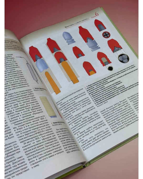 Оружие мира: винтовки и автоматы