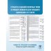 ОГЭ-2025. Информатика. 10 тренировочных вариантов экзаменационных работ для подготовки к основному государственному экзамену