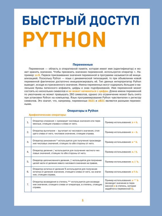 Быстрый доступ Быстрый доступ. Python: советы, функции, подсказки. Шпаргалка-буклет для начинающих (215х285 мм, 6 полос компактного буклета в европодвесе)