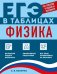 Обложка книги «Физика» — Вахнина Светлана Васильевна, ISBN 9785042269950