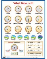 Который час? = What time is it? Наглядное пособие на англ. языке