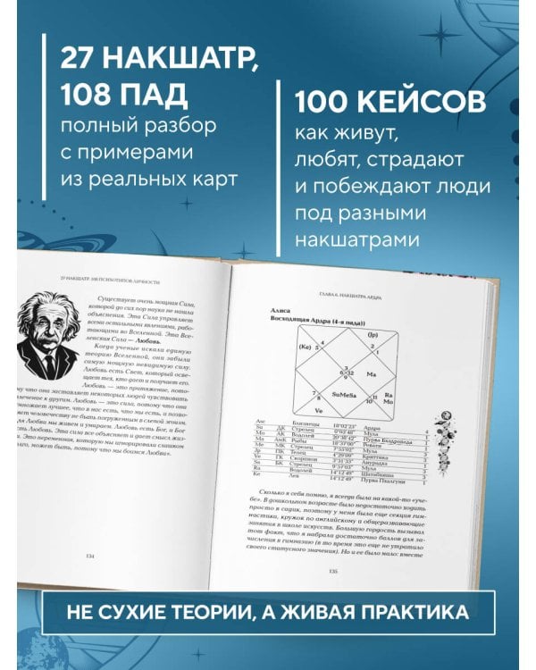 Астропсихология. 27 накшатр. 108 психотипов личности.