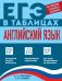 Обложка книги «Английский язык» — Логвина Анна Александровна, ISBN 9785042269974