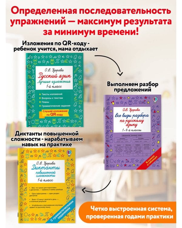 Дополнительное изображение книги «Все виды разбора по русскому языку. 1-4 классы»