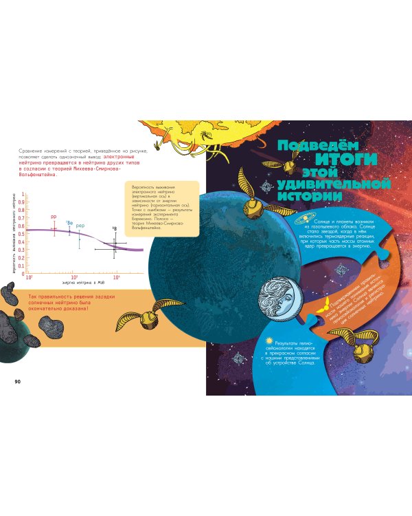 Солнечное нейтрино