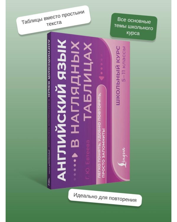 Английский язык в наглядных таблицах. Школьный курс. 5-11 классы