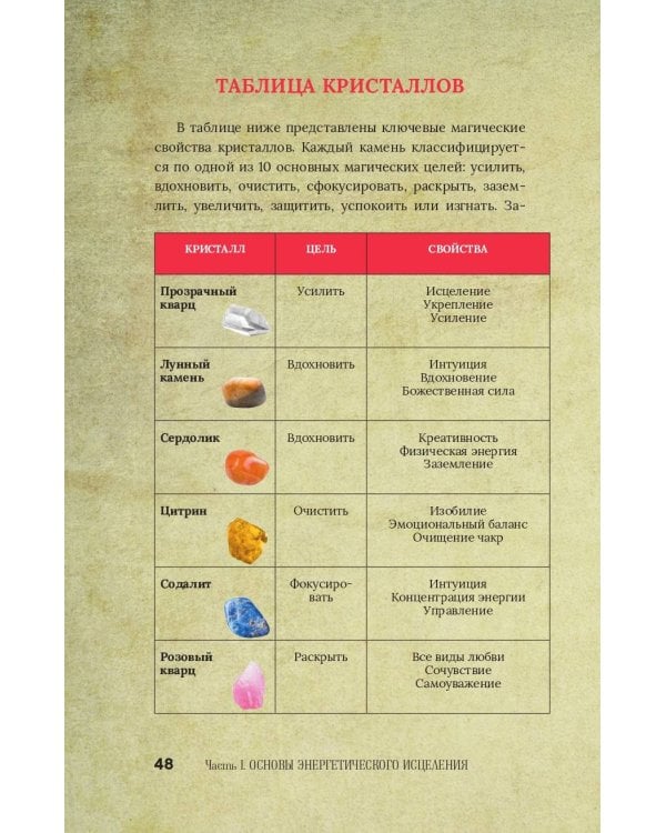 Магия для начинающих ведьм: мистические ритуалы и заклинания