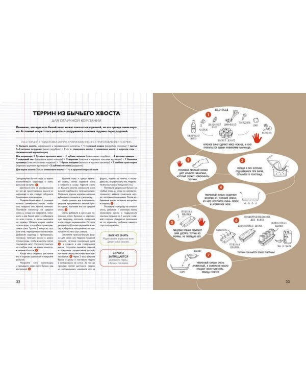 Химия кулинарии. Что такое вкусная еда с научной точки зрения
