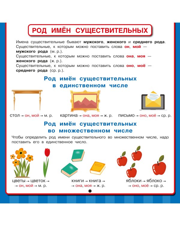 Дополнительное изображение книги «Русский язык. Все обучающие плакаты под одной обложкой. 1-4 классы»
