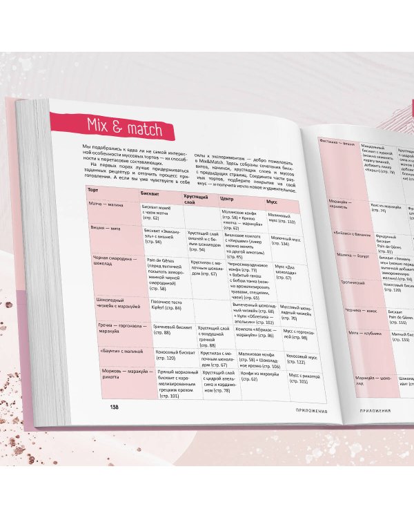 Муссовые торты. Легче легкого!