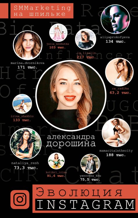 Бизнес в Рунете Эволюция Instagram. SMMarketing на шпильке