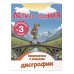 Летние задания. Профилактика и коррекция дисграфии. Переходим в 3-й класс