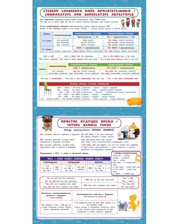 Английский язык. Обучающие плакаты