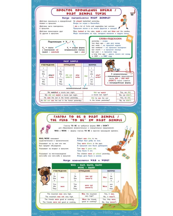 Английский язык. Обучающие плакаты