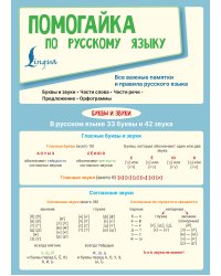 Помогайка по русскому языку