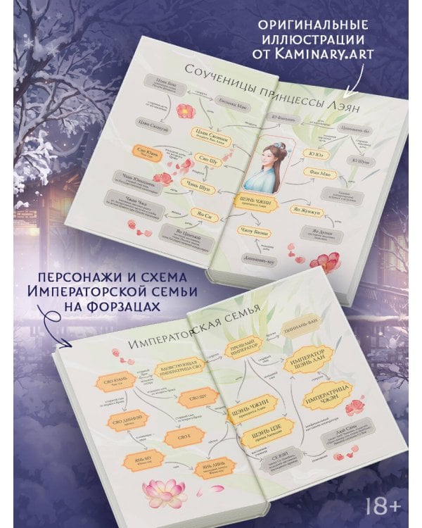 Дополнительное изображение книги «История дворца Куньнин. Книга 2»