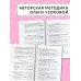 Короткие задания на все правила и орфограммы 4 класс