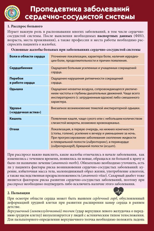 Наглядные пособия (шпаргалки) Пропедевтика