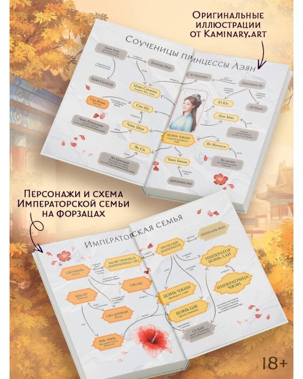 История дворца Куньнин. Книга 1