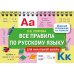 Все правила по русскому языку для начальной школы