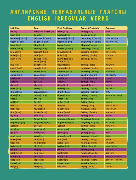 Большие настольные таблицы Английские неправильные глаголы