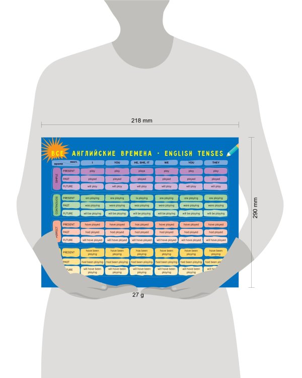 Все английские времена