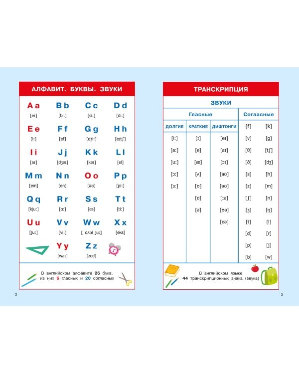 Английский язык. Суперсборник шпаргалок