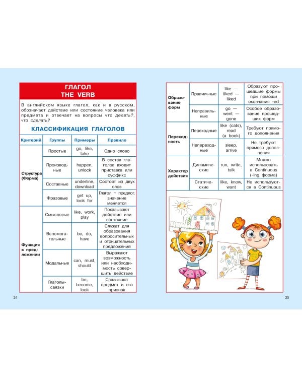 Английский язык. Суперсборник шпаргалок