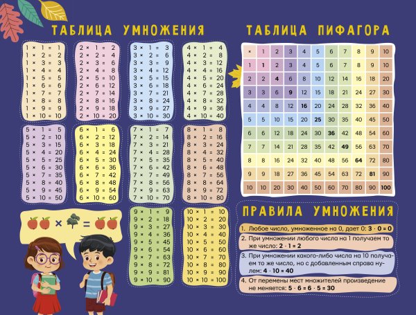 Большие настольные таблицы Таблица умножения + таблица Пифагора + таблица деления
