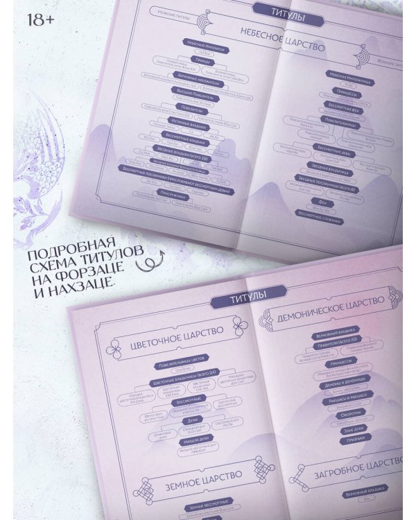 Удушающая сладость, заиндевелый пепел. Книга 2