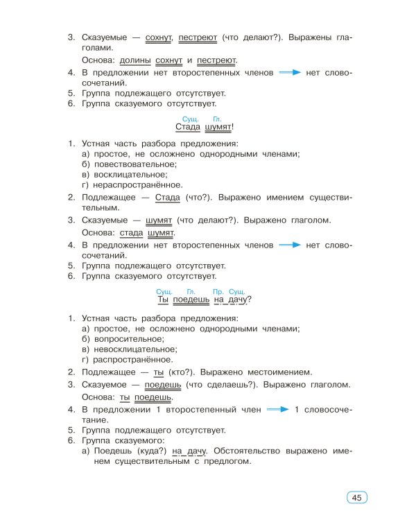 Все виды разбора в русском языке. 1-4 классы