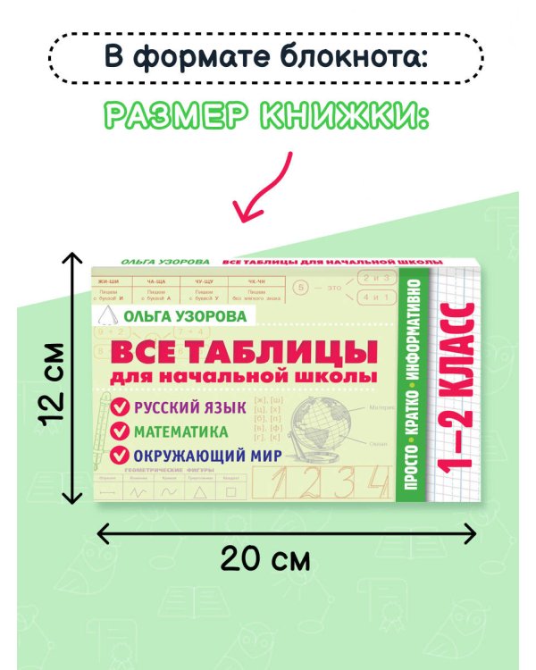 Все таблицы для начальной школы. 1–2 класс. Русский язык, математика, окружающий мир