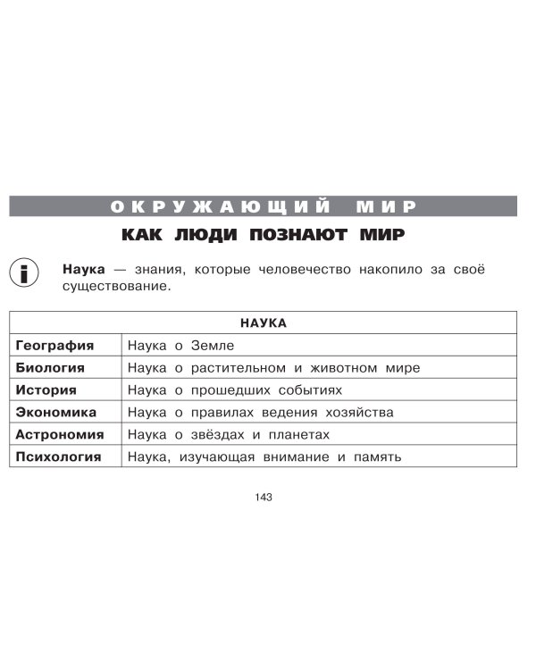 Все таблицы для начальной школы. 1–2 класс. Русский язык, математика, окружающий мир