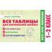 Все таблицы для начальной школы. 1–2 класс. Русский язык, математика, окружающий мир