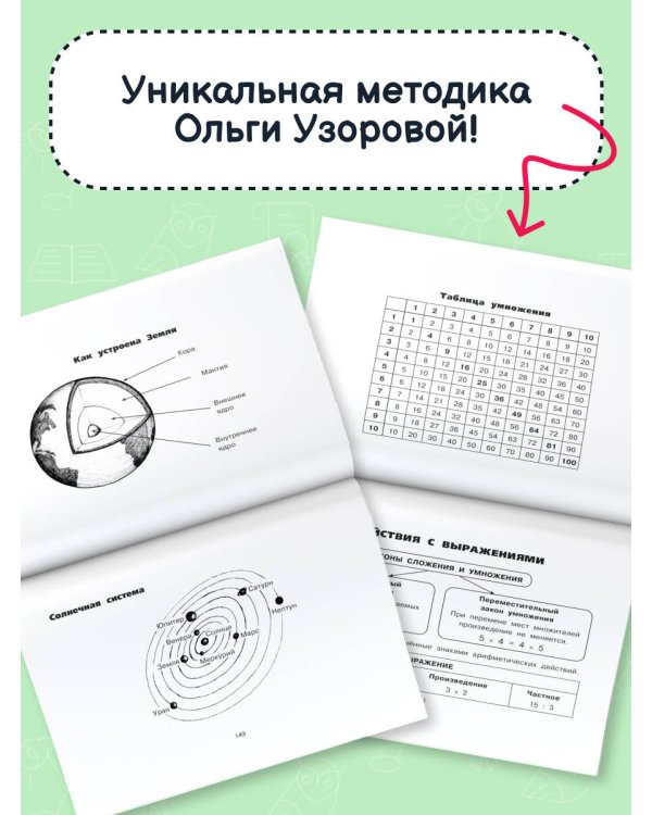 Все таблицы для начальной школы. 1–2 класс. Русский язык, математика, окружающий мир