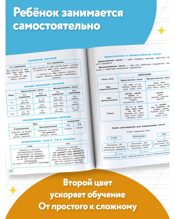Дополнительное изображение книги «Все виды разбора в русском языке. 1-4 классы»
