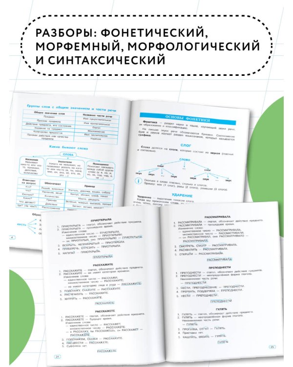 Все виды разбора в русском языке. 1-4 классы