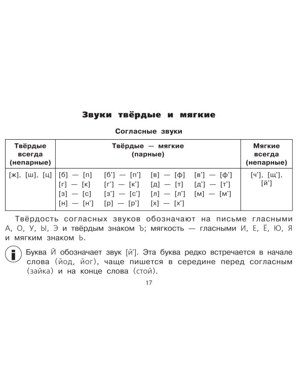 Все таблицы для начальной школы. 1–2 класс. Русский язык, математика, окружающий мир