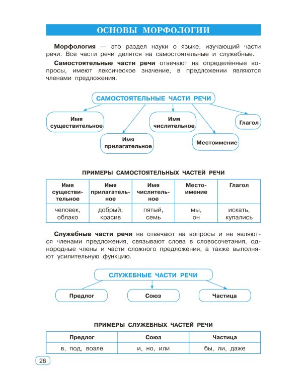 Все виды разбора в русском языке. 1-4 классы