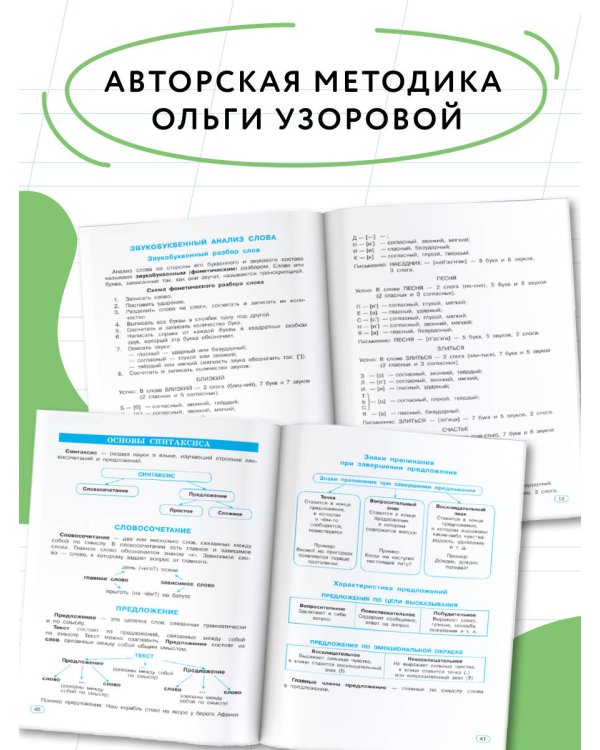 Все виды разбора в русском языке. 1-4 классы
