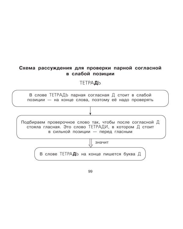 Все таблицы для начальной школы. 1–2 класс. Русский язык, математика, окружающий мир