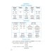 Все виды разбора в русском языке. 1-4 классы