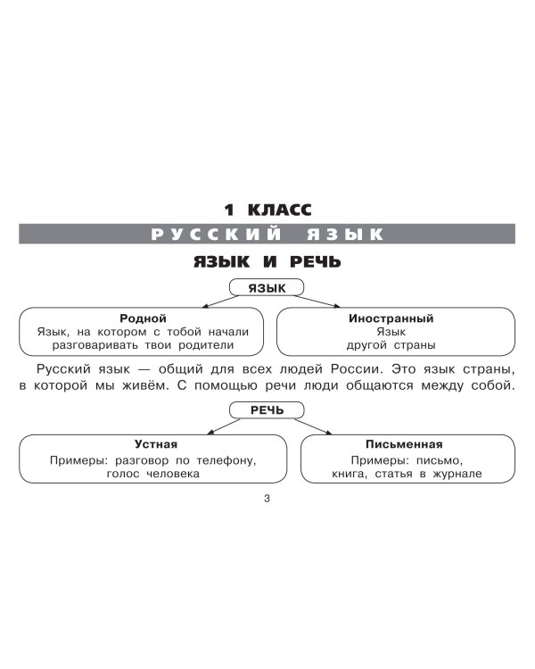 Все таблицы для начальной школы. 1–2 класс. Русский язык, математика, окружающий мир
