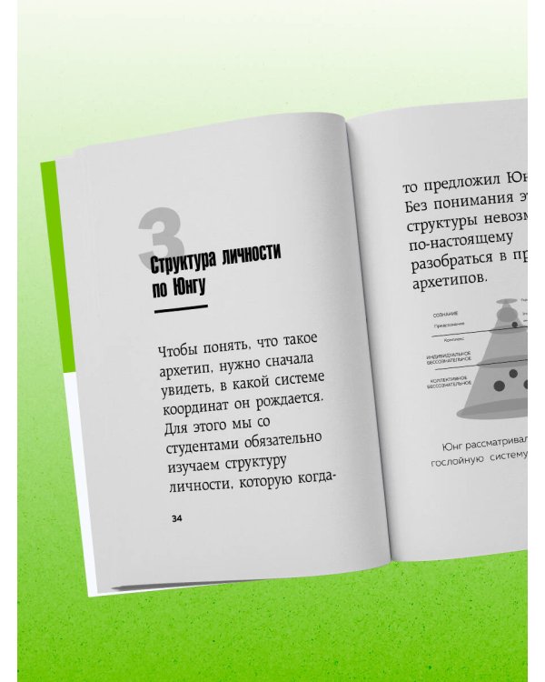 Главное про архетипы