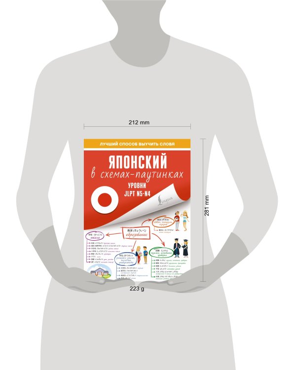 Японский в схемах-паутинках. Уровни JLPT N5-N4
