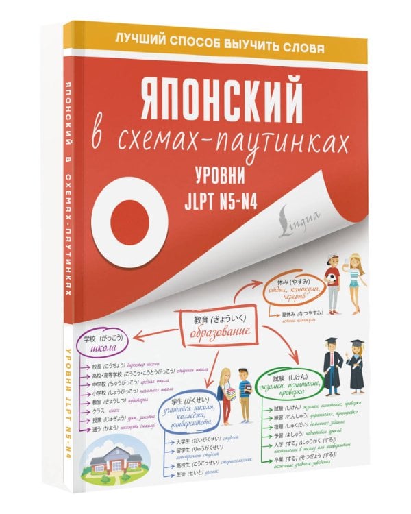 Японский в схемах-паутинках. Уровни JLPT N5-N4