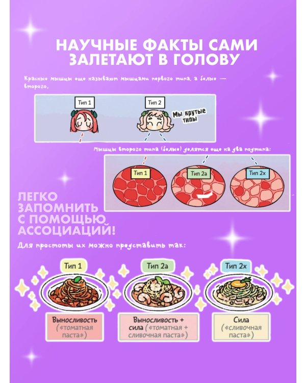 Еще более наглядная анатомия