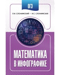 ОГЭ. Математика в инфографике